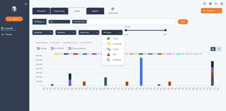Analysvy som visar kostnad per år och filter, inklusive inställningar för påslag, moms och årlig prisökning.